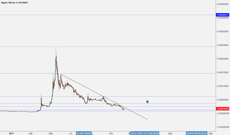 XRP Under the influence of anesthesia!