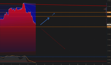 AUDUSD