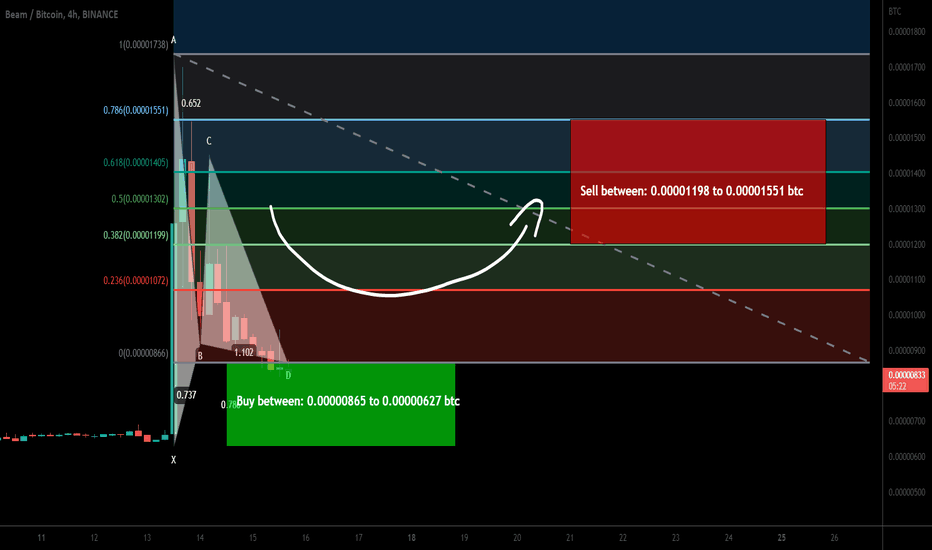 Beam coin formed bullish Gartley for upto 147% rally