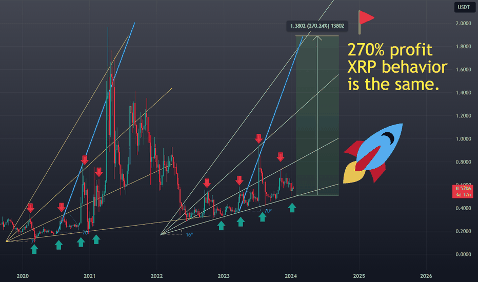 XRP ready to lunch! Fasten your seatbelt.