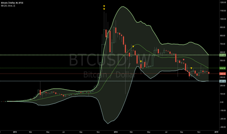 long term buy at lower BB #lol update#2