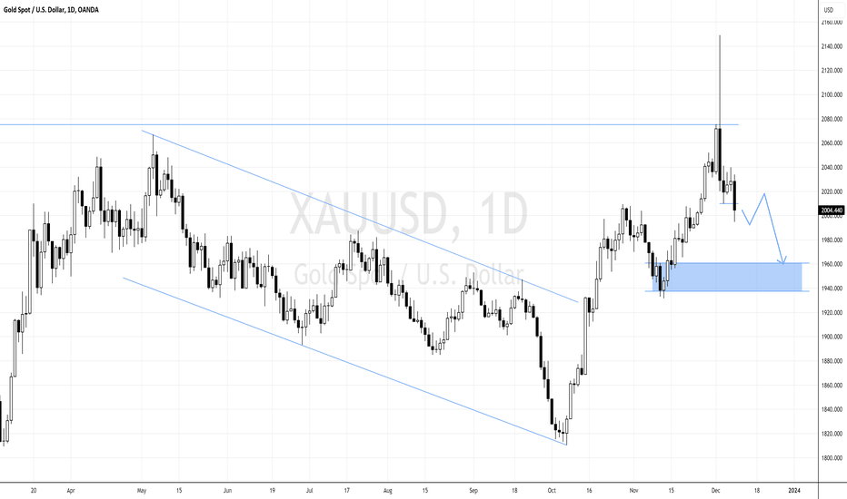 Rejection At All-Time-High May Drag Gold Further Low!
