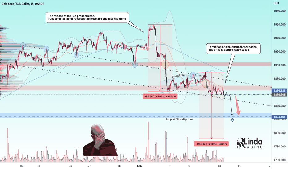 RLinda ! GOLD-> Consolidation for fall. What is the target?