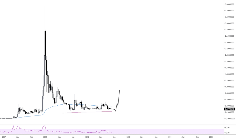 Xrp: betting on a last fake out before uptrend