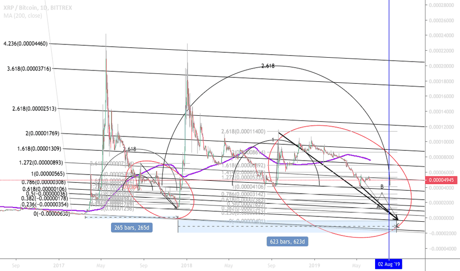 XRPBTC - cross fib - not until July or Aug finishes