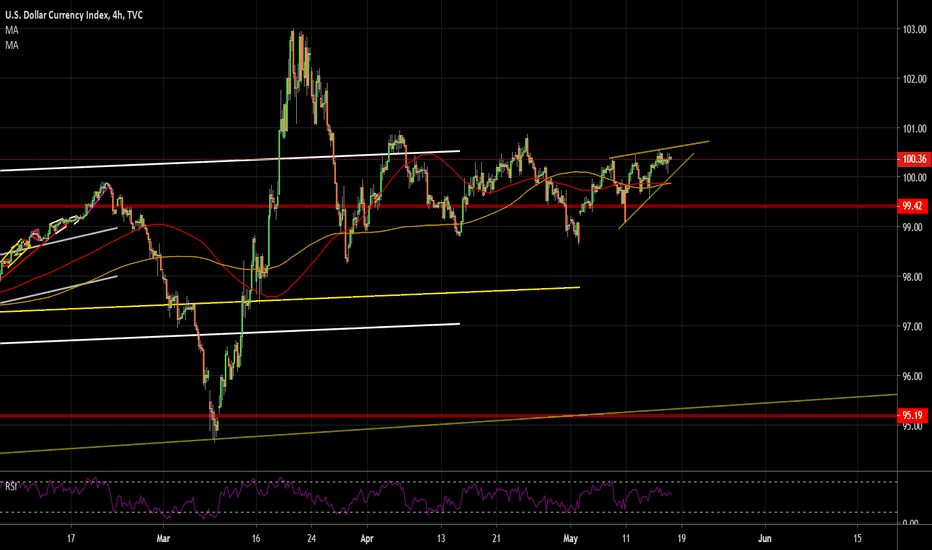 dxy