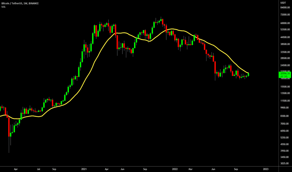 🔥 Bitcoin Starting A New Bull-Run? 20-Week SMA Break Out