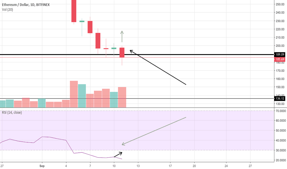 ETH above 189 = strong long