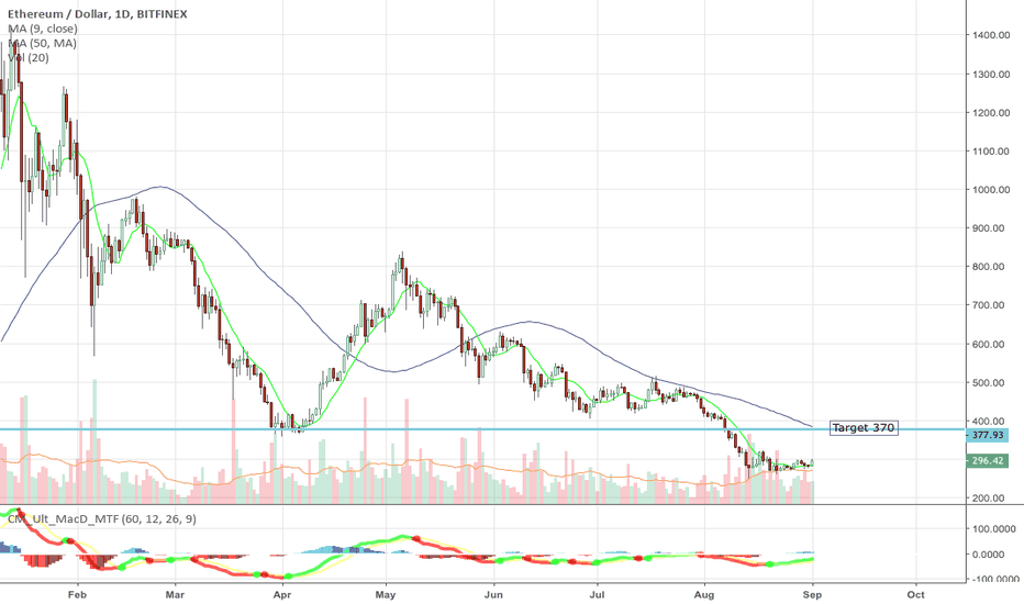 LONG ETH / USD will test resistance at 370