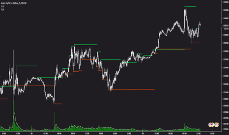 Fractal Support Resistance (Fixed Volume) 2