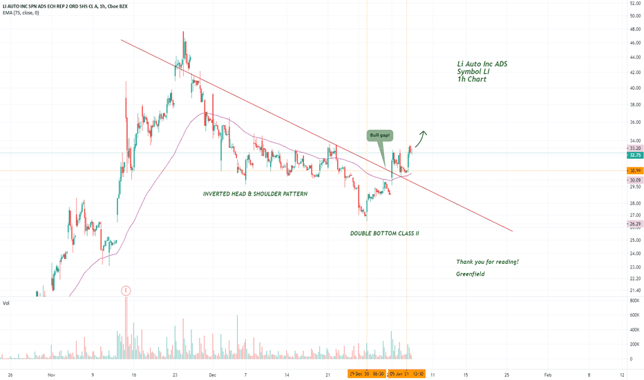 Weekly Trade-Ideas for the 11 Automobile Manufacturers
