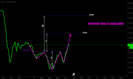 LONG SCALPING OPPORTUNITY