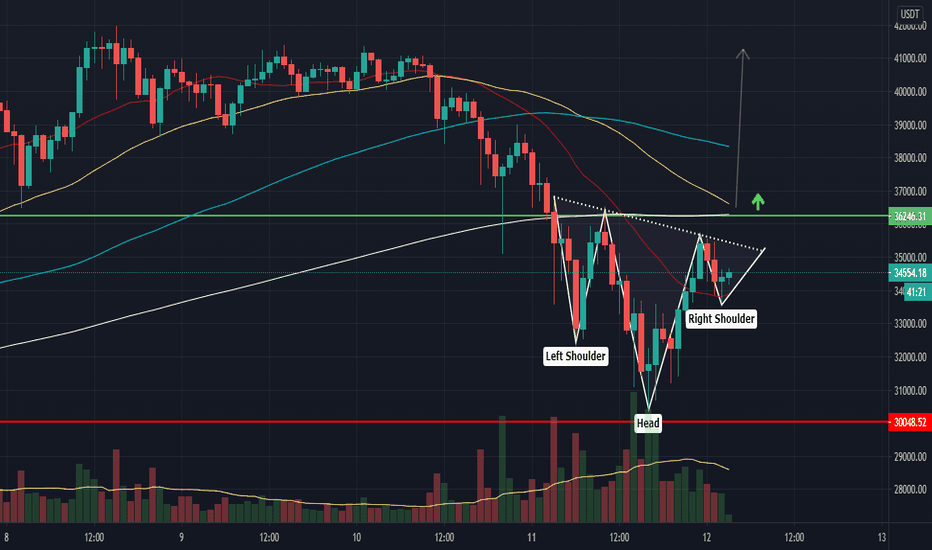 BTCUSDT  Bitcoin
