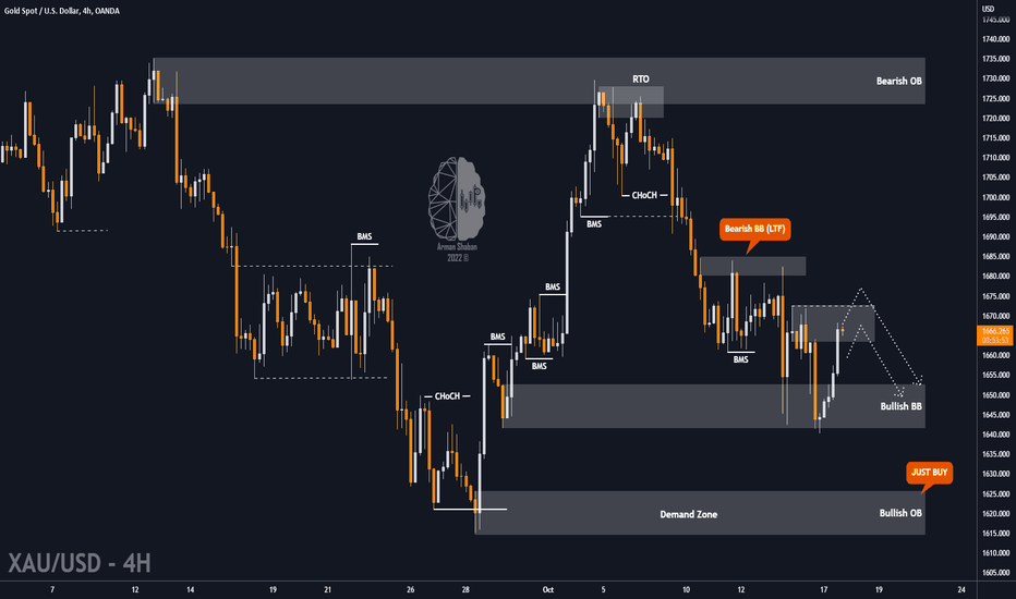 XAUUSD : Bearish or What ?