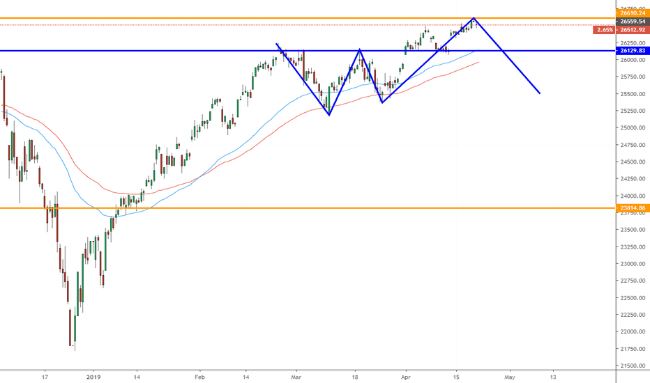DJI, Forecast on H4: Down !