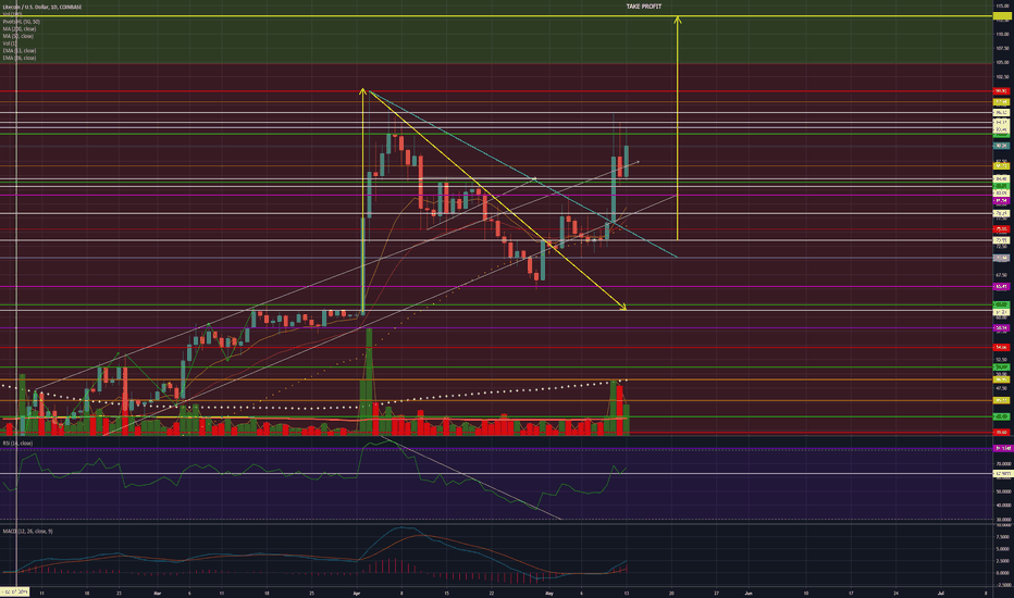 LTC 1D 5/13/19: 100 within reach.