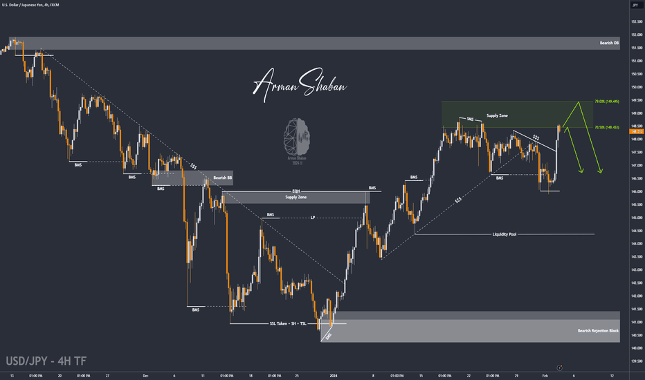 🔥 USD/JPY - Another Fall Ahead ? (READ THE CAPTION)