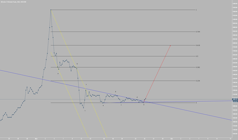 Bitcoin Horizontal Triangle Resolving Up (Elliott Wave Analysis)