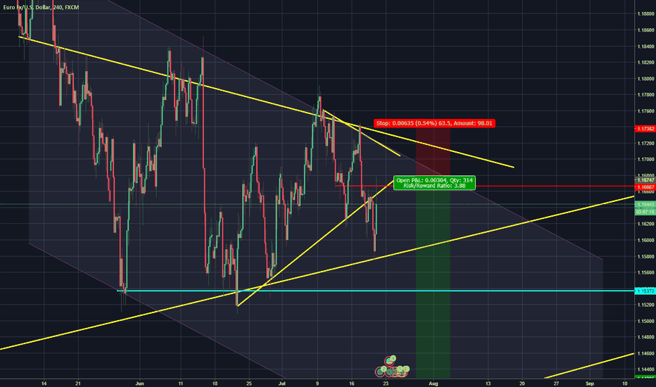 A fall of EURUSD is coming