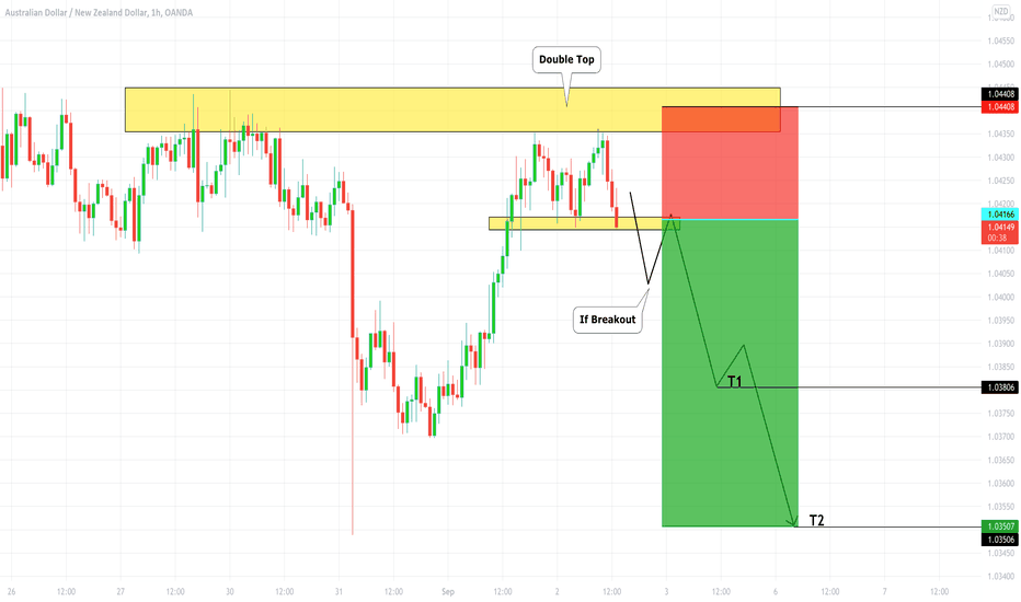 AUDNZD: Have You Seen This Pattern? 🇦🇺🇳🇿