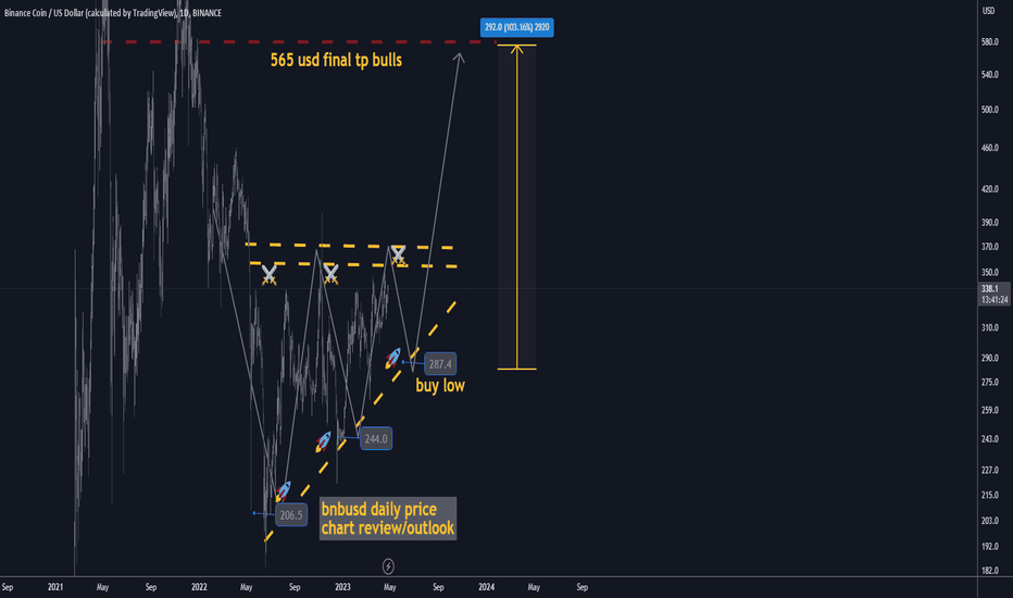 bnbusd daily best level to buy/hold tp 100% gains
