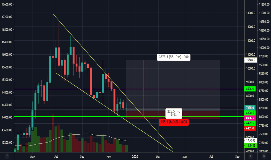 #BTC Weekly Falling Wedge with Good Morning-star candle close