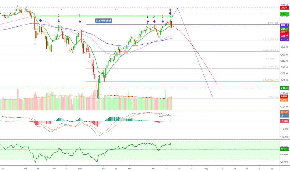 S&P 500 Index CRASH (The Drop Starts)