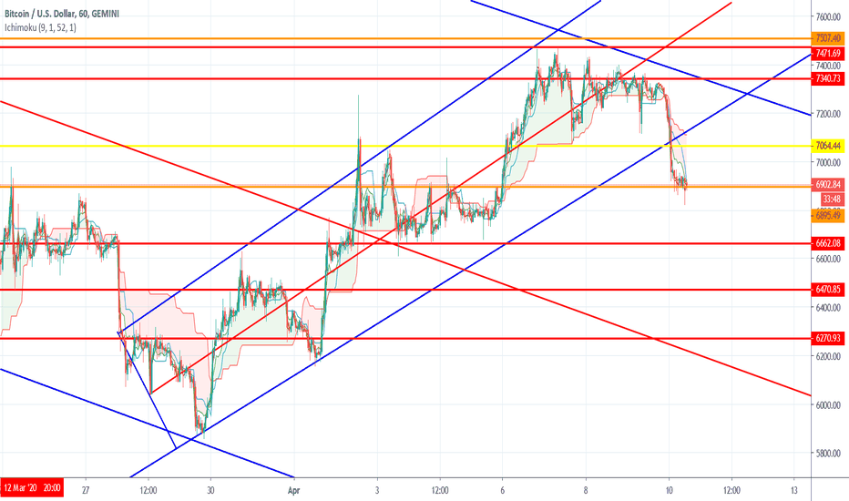 The best analysis: Step by step falling!
