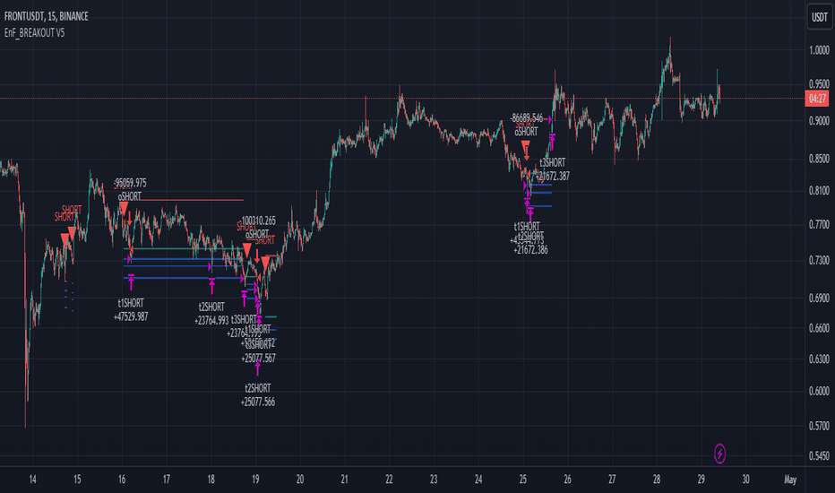 EnF BREAKOUT V5