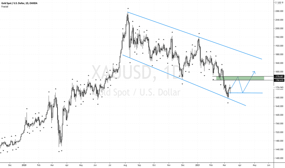 Gold May Have Bottom-Out At 1675, But Will Retest Support