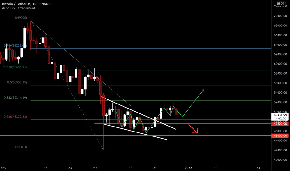 BTC/USDT