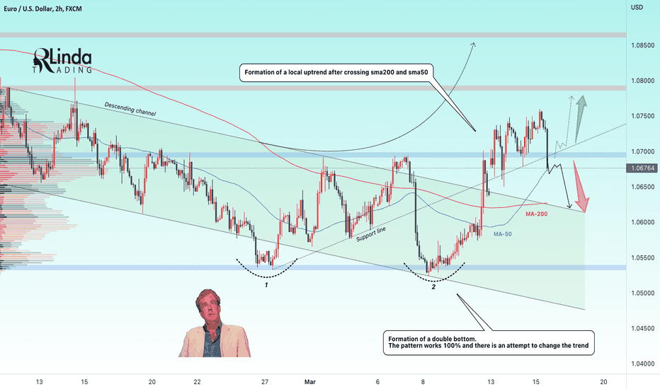 RLinda ! EURUSD-> An attempt to break through support. 