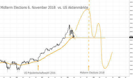 Warum sich Trump keine weiteren Kurseinbrüche leisten kann