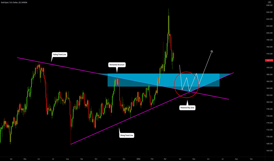 GOLD (XAUUSD): The ZONE to Watch Next Week🥇