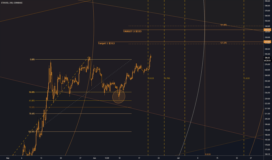 Show Me on Your Wallet Where Vitalik Was Mean - ETHEREUM! (ETH)
