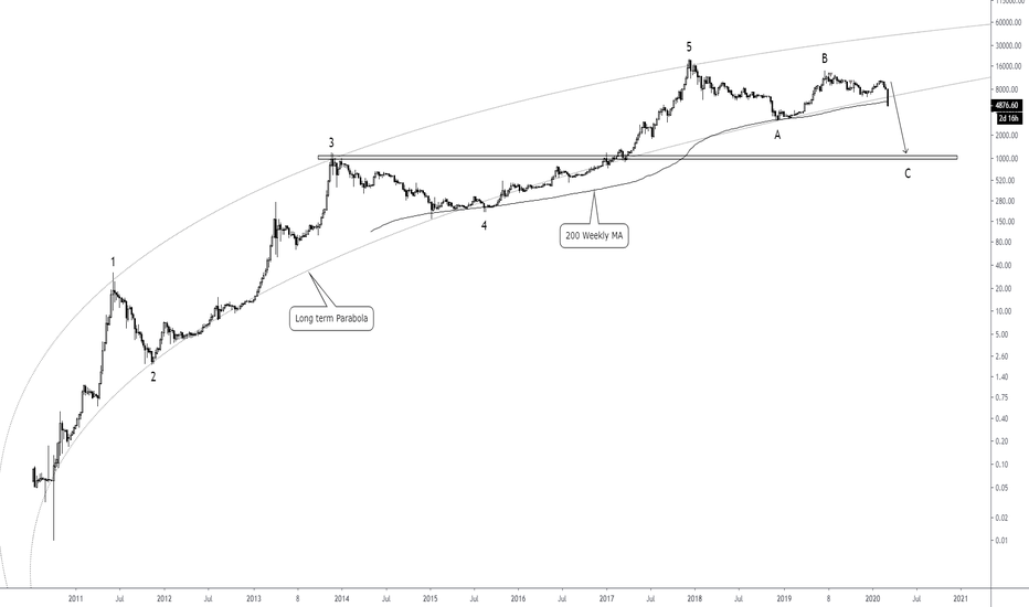The Trap of Bitcoin 5, Settling dust...
