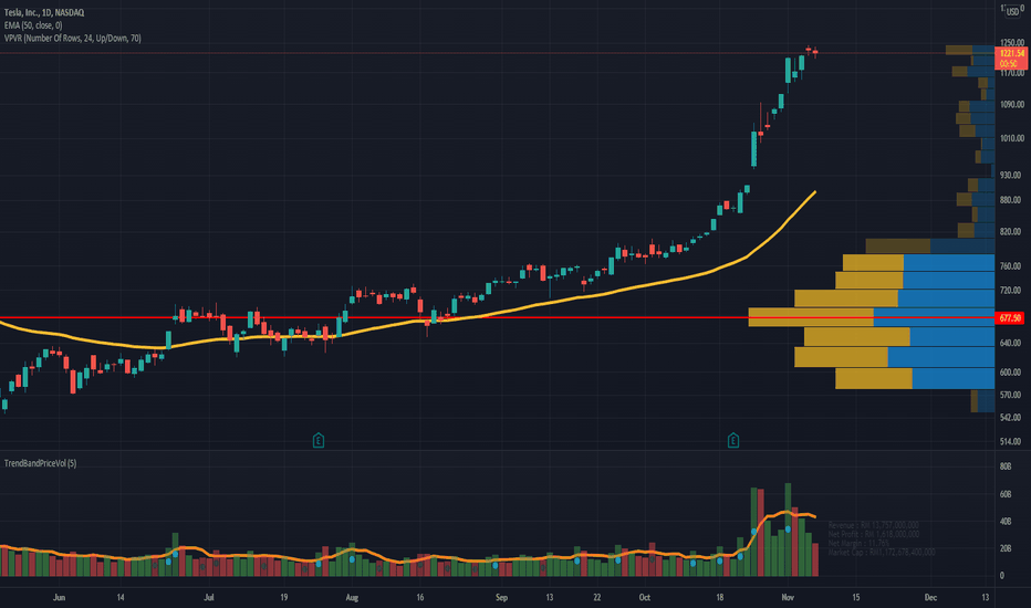 Could this be the end of the road for Tesla?