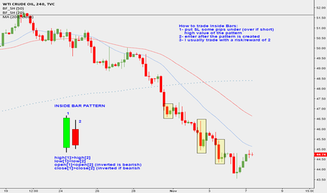 Price action tutorial: how to trade Inside Bars