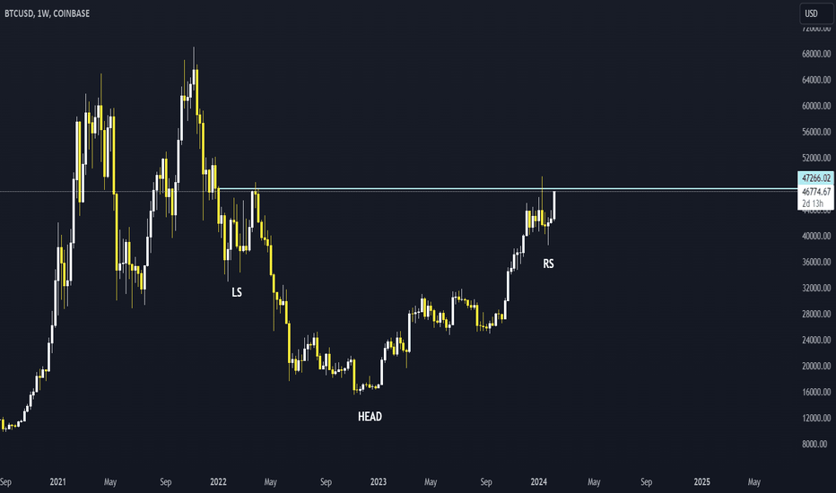 Bitcoin - This might be it!