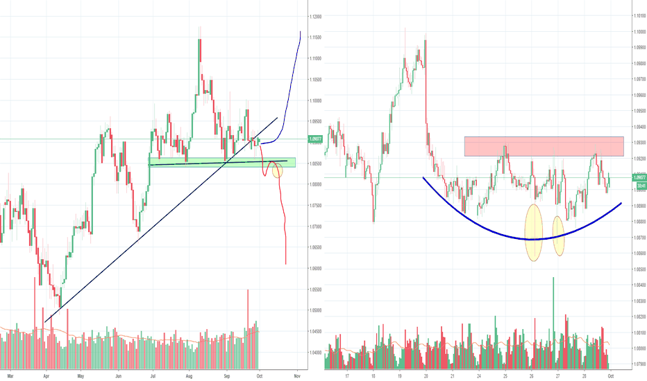 AUDNZD H&S, long or short trade