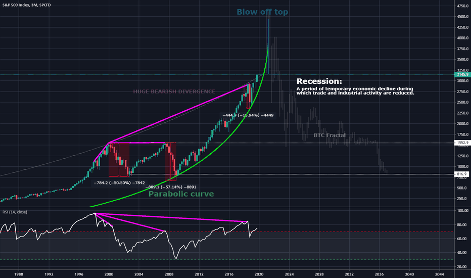 Price turbulence is expected. Tighten your seatbelts