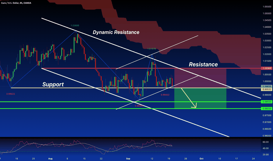 EUR/USD:SELL From Break Out Support Level SHORT !