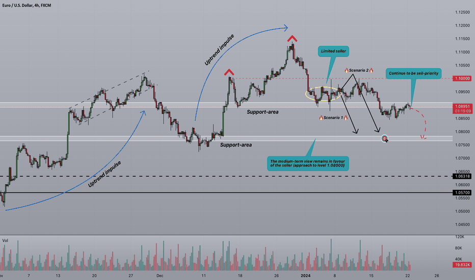 ⚡️Strifor || EURUSD-22/01/2024
