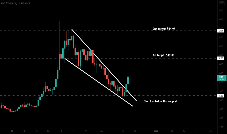 Helium ( HNT ) broke out wedge for next bullish move