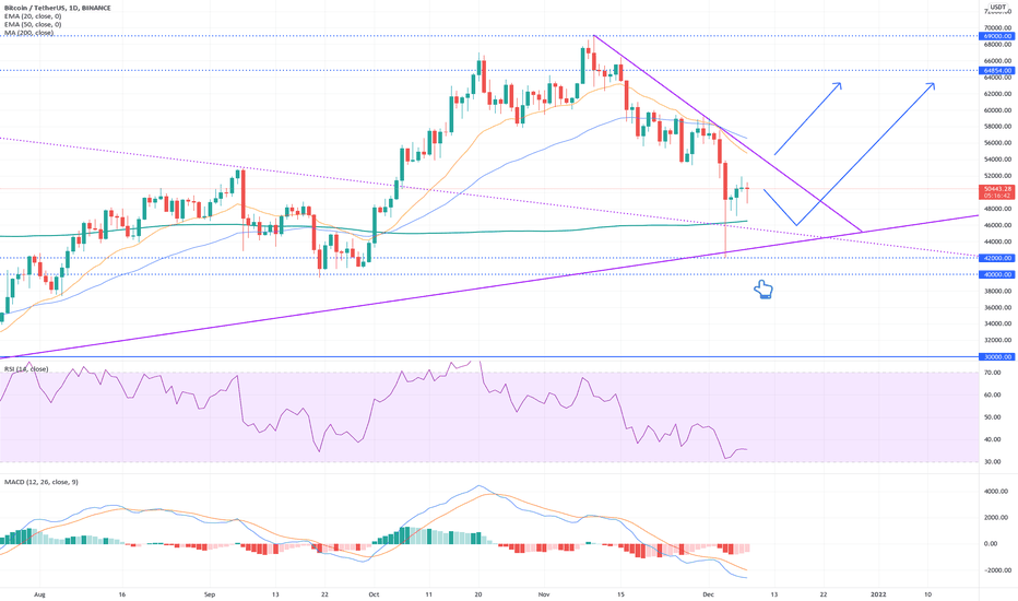 Bitcoin: Price Reversal from Key Support! To the Moon? 