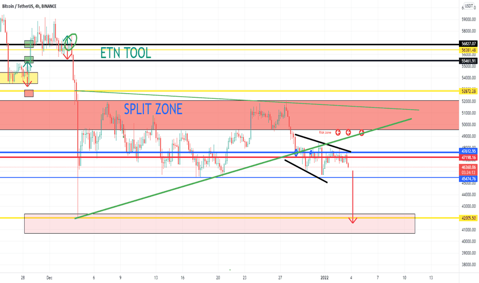 ETN TOOL FOR POSSIBLE 40-42K TREND AREA Coming time 2022