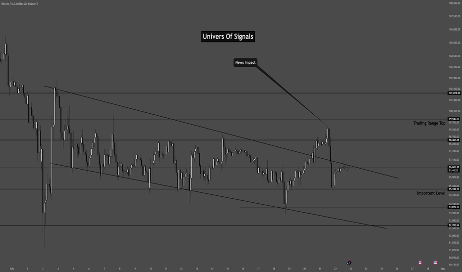 Univers Of Signals| Bitcoin Daily Analysis #13