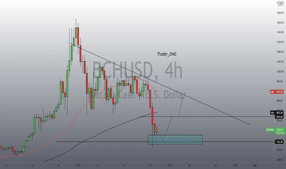 BCH dump? 