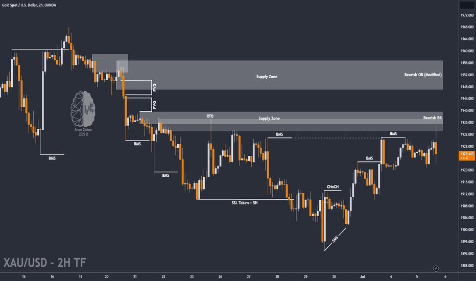 ✏️ XAUUSD : Ready for Another BIG Fall ?
