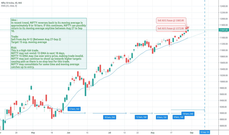 NIFTY Crazy short